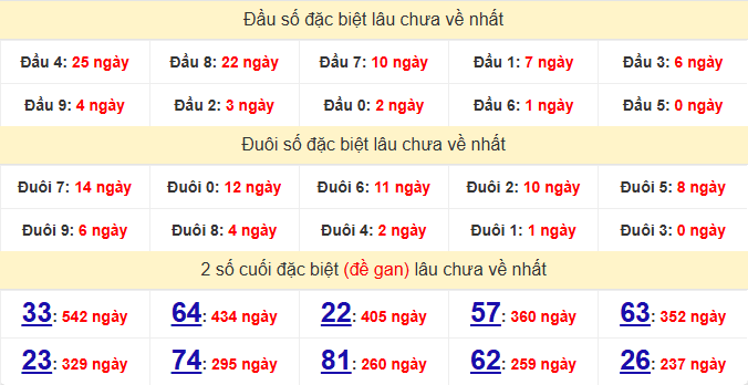 dac-biet-quang-tri-lau-ve-ngay-27-11