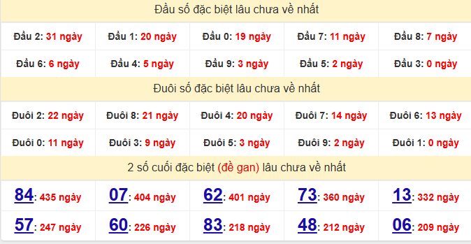 dac-biet-soc-trang dac-biet-soc-trang