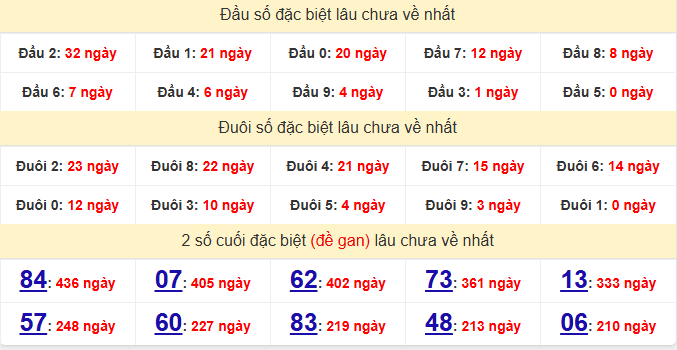dac-biet-soc-trang-lau-ve-ngay-26-11