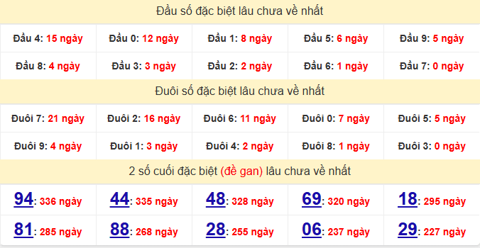 dac-biet-tay-ninh-lau-ve-ngay-20-11