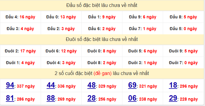 dac-biet-tay-ninh-lau-ve-ngay-27-11 dac-biet-tay-ninh-lau-ve-ngay-27-11