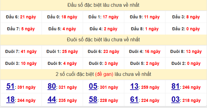 dac-biet-tien-giang-lau-ve-ngay-23-11