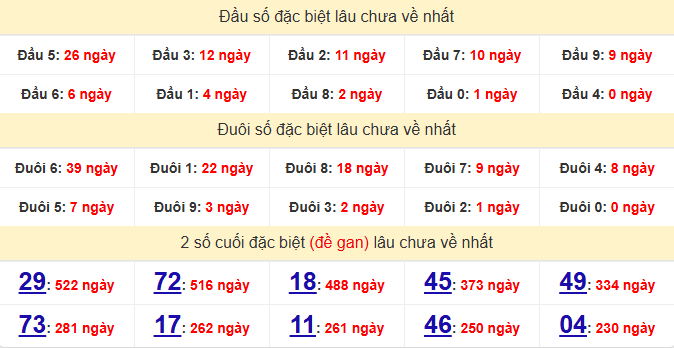 dac-biet-tra-vinh-lau-ve-ngay-28-11 dac-biet-tra-vinh-lau-ve-ngay-28-11