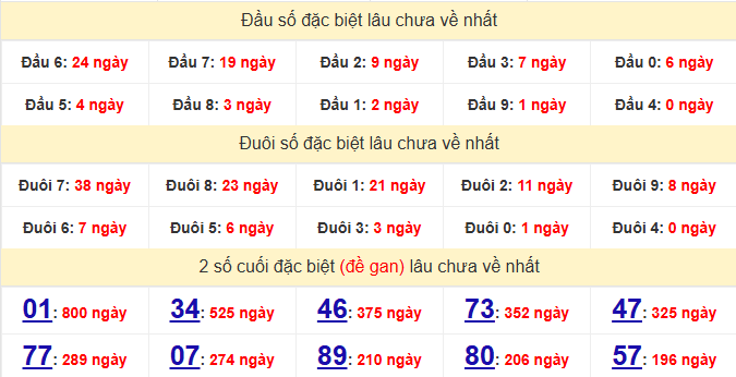 dac-biet-vinh-long-lau-ve-ngay-28-11