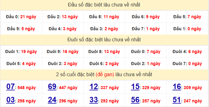 dac-biet-vung-tau-lau-ve-ngay-25-11