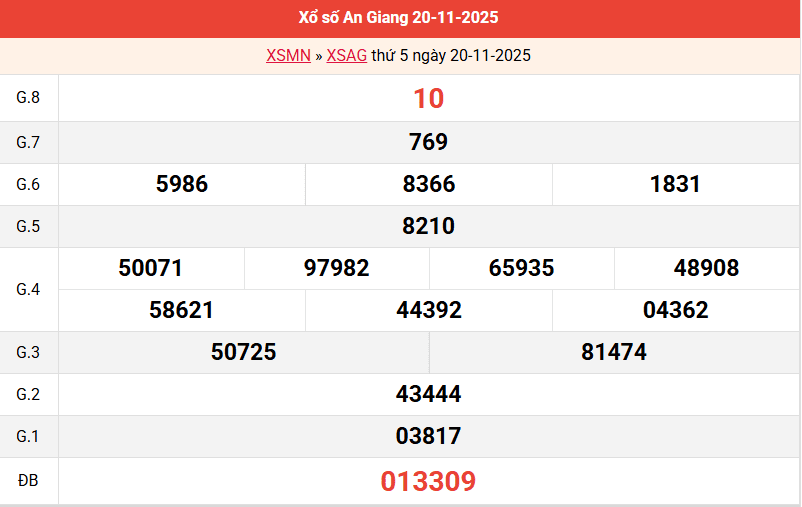 ket-qua-an-giang-ngay-20-11 ket-qua-an-giang-ngay-20-11