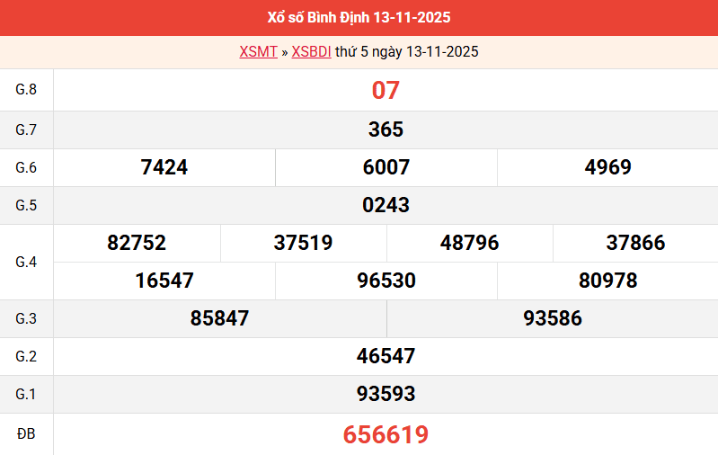 /ket-qua-binh-dinh /ket-qua-binh-dinh