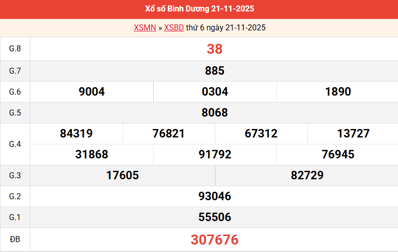 ket-qua-binh-duong-ngay-21-11
