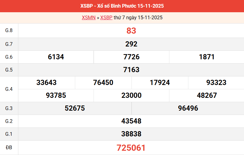 ket-qua-binh-phuoc-ngay-15-11