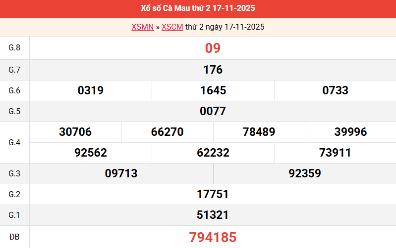 ket-qua-ca-mau-ngay-17-11