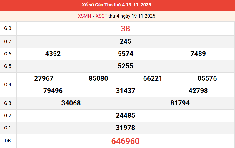 ket-qua-can-tho-ngay-19-11