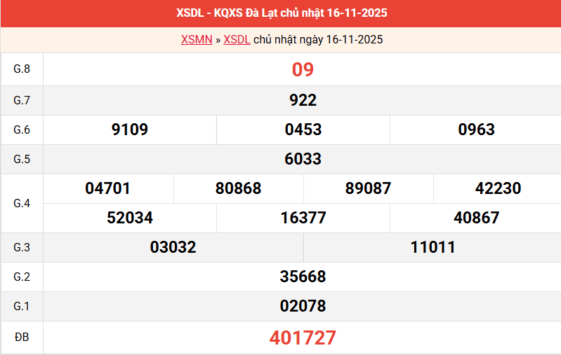 ket-qua-da-lat-ngay-16-11 ket-qua-da-lat-ngay-16-11