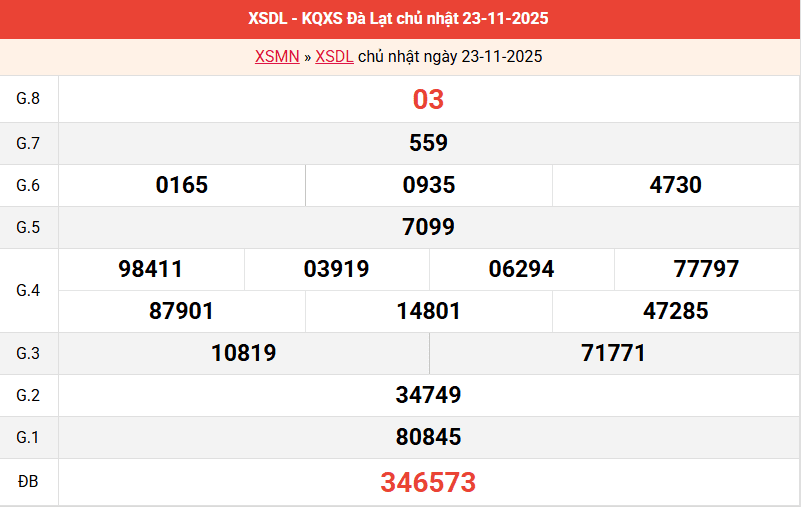 ket-qua-da-lat-ngay-23-11
