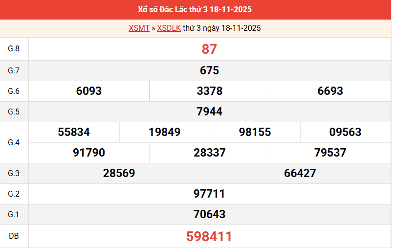 ket-qua-dac-lac-ngay-18-11 ket-qua-dac-lac-ngay-18-11