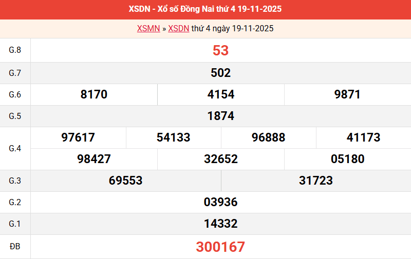 /ket-qua-dong-nai-ngay-19-11