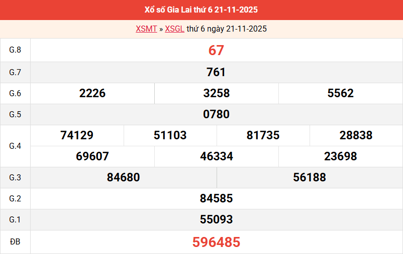 ket-qua-gia-lai-ngay-21-11