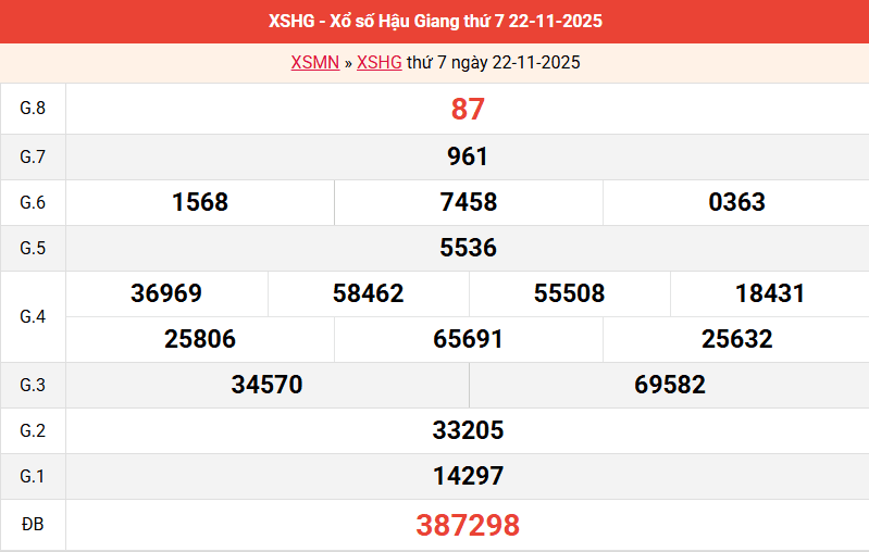 ket-qua-hau-giang-ngay-22-11