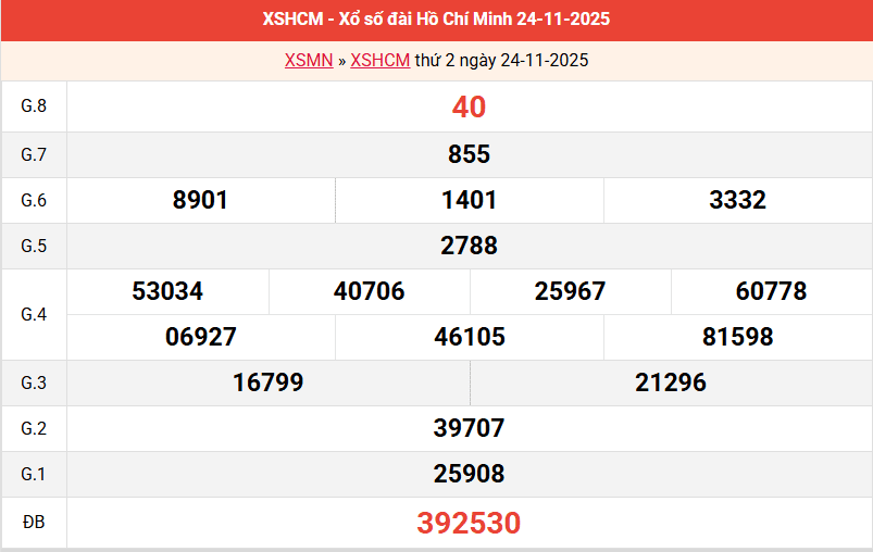 ket-qua-hcm-ngay-24-11 ket-qua-hcm-ngay-24-11
