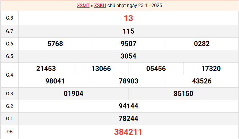 ket-qua-khanh-hoa-ngay-23-11 ket-qua-khanh-hoa-ngay-23-11