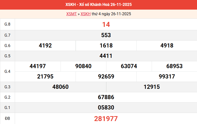 ket-qua-khanh-hoa-ngay-26-11 ket-qua-khanh-hoa-ngay-26-11