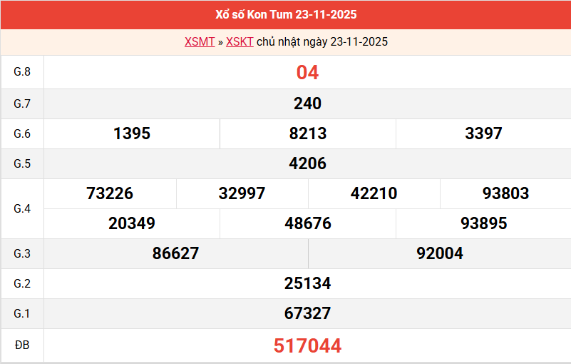ket-qua-kon-tum-ngay-23-11