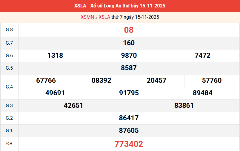 /ket-qua-long-an-ngay-15-11