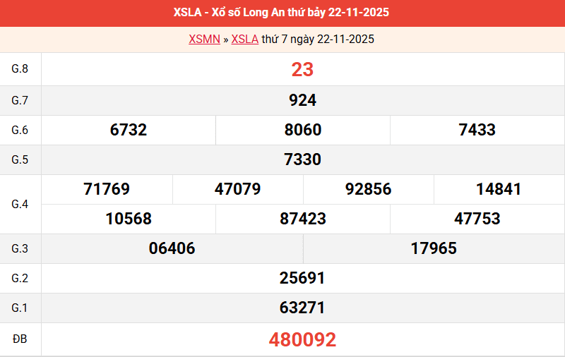 ket-qua-long-an-ngay-22-11 ket-qua-long-an-ngay-22-11