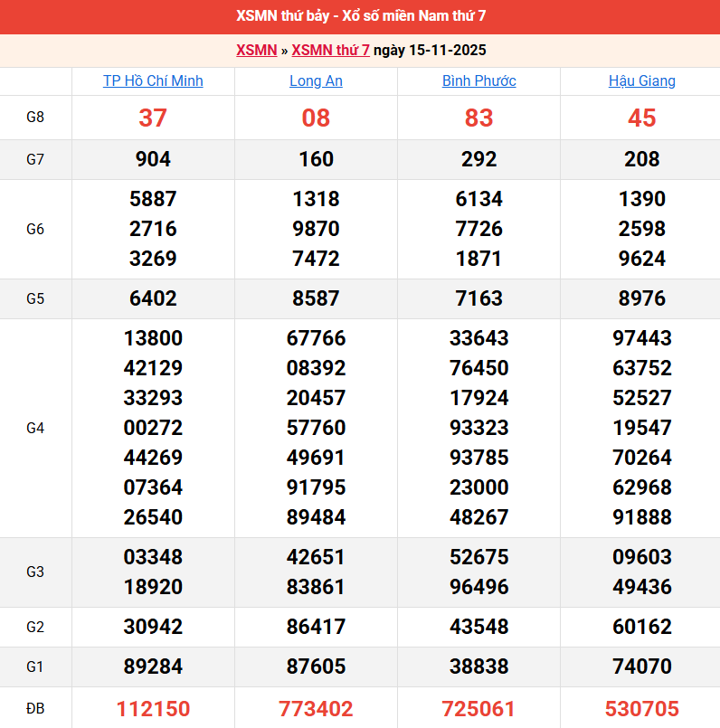 /ket-qua-mien-nam-ngay-15-11