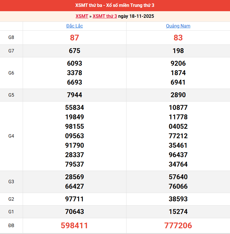 ket-qua-mien-trung-ngay-18-11
