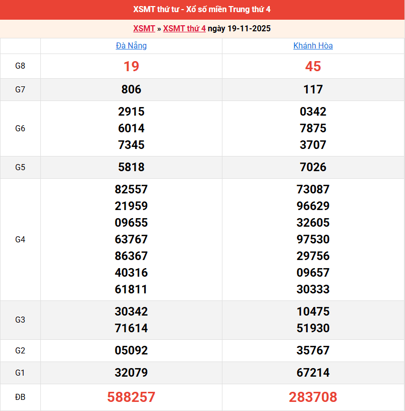 ket-qua-mien-trung-ngay-19-11