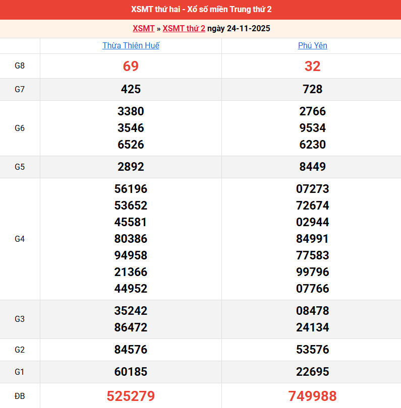 ket-qua-mien-trung-ngay-24-11 ket-qua-mien-trung-ngay-24-11