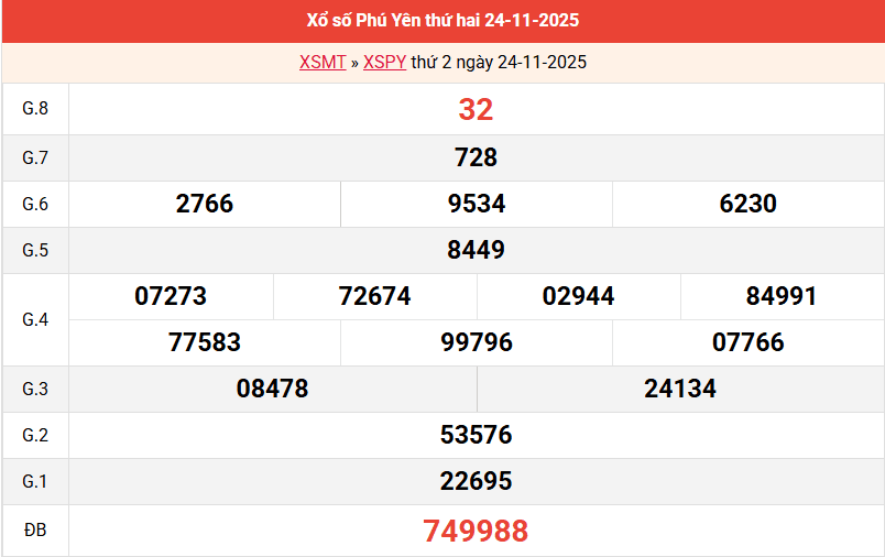 ket-qua-phu-yen-ngay-24-11