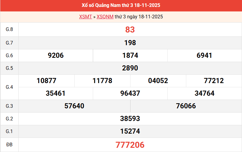 ket-qua-quang-nam-ngay-18-11 ket-qua-quang-nam-ngay-18-11