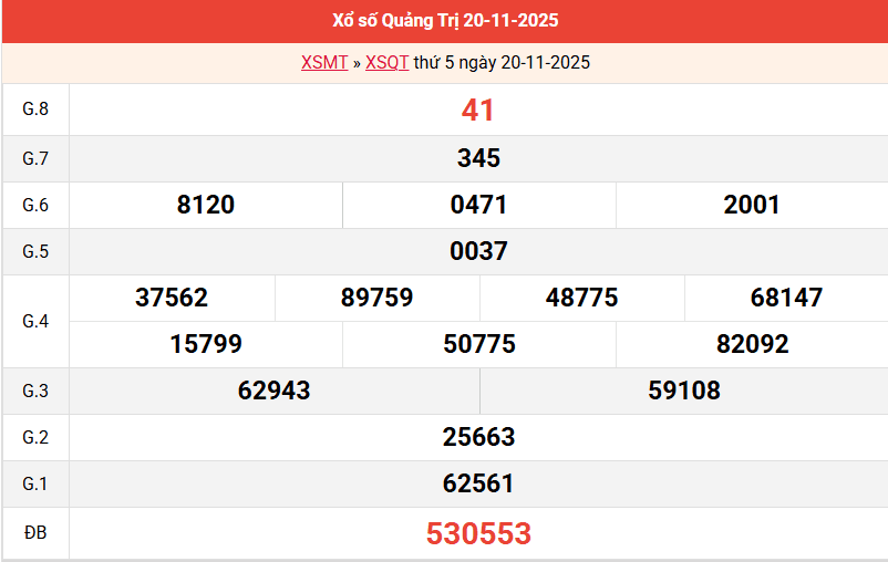 ket-qua-quang-tri-ngay-20-11 ket-qua-quang-tri-ngay-20-11