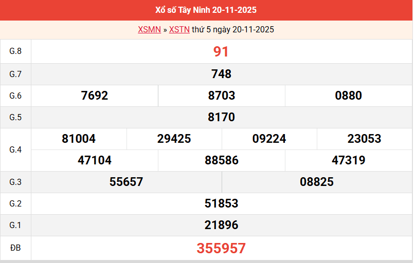 ket-qua-tay-ninh-ngay-20-11 ket-qua-tay-ninh-ngay-20-11
