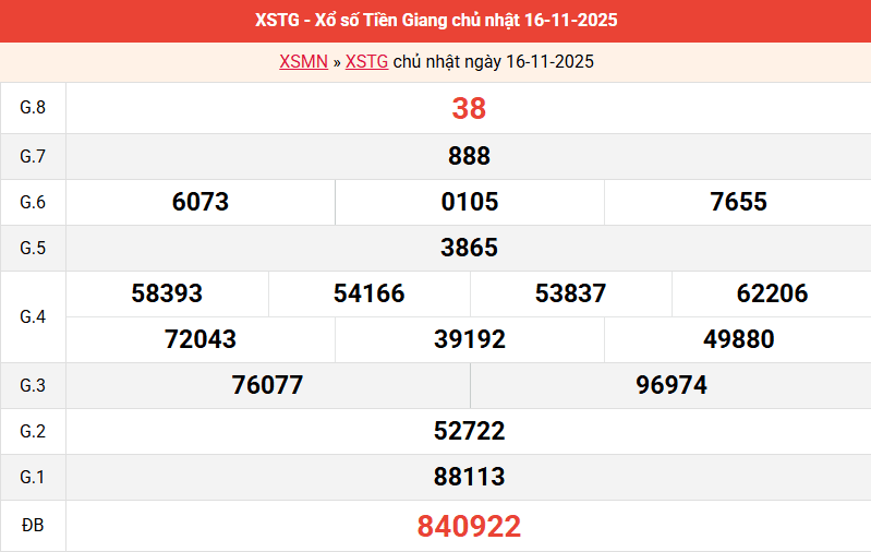 ket-qua-tien-giang-ngay-16-11