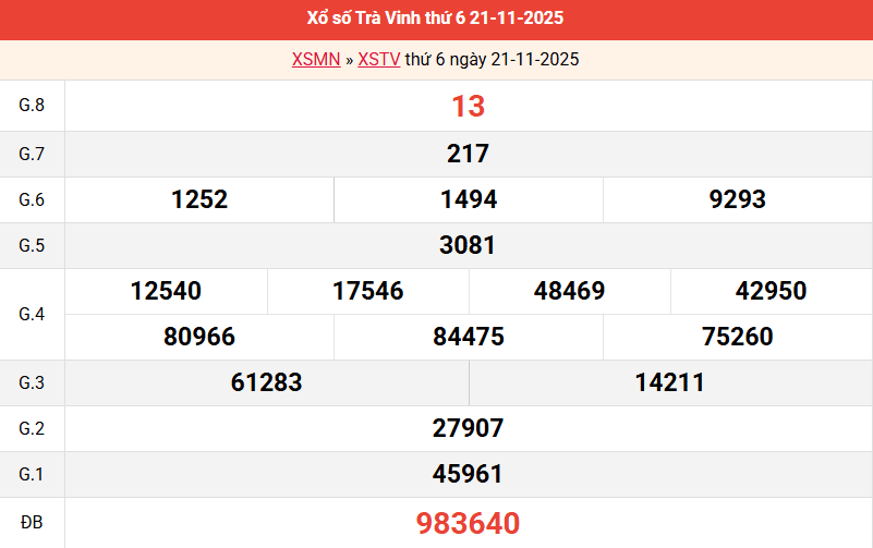 ket-qua-tra-vinh-ngay-21-11-2025 ket-qua-tra-vinh-ngay-21-11-2025