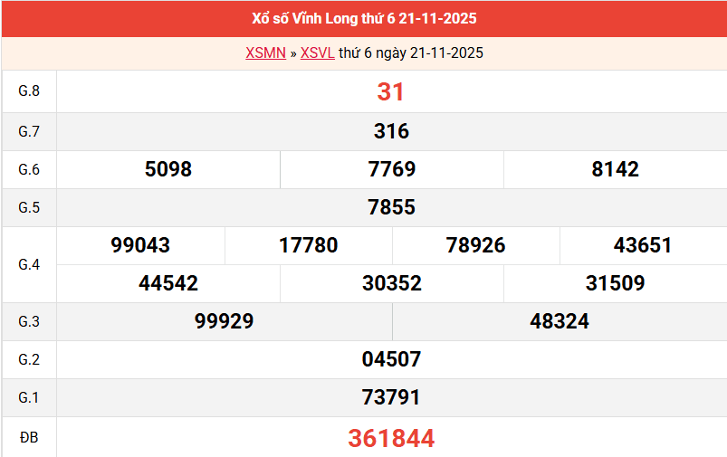 ket-qua-vinh-long-ngay-21-11