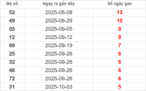 Bảng lô gan mới nhất