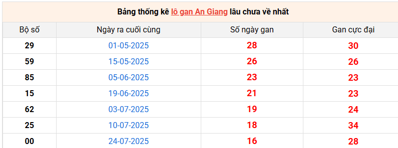 lo-gan-an-giang lo-gan-an-giang