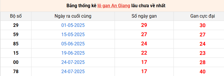 lo-gan-an-giang-ngay-27-11 lo-gan-an-giang-ngay-27-11