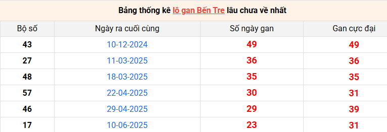 /lo-gan-ben-tre-ngay-25-11 /lo-gan-ben-tre-ngay-25-11