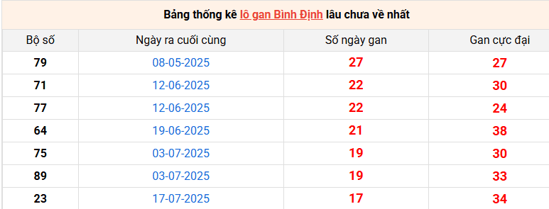 lo-gan-binh-dinh lo-gan-binh-dinh