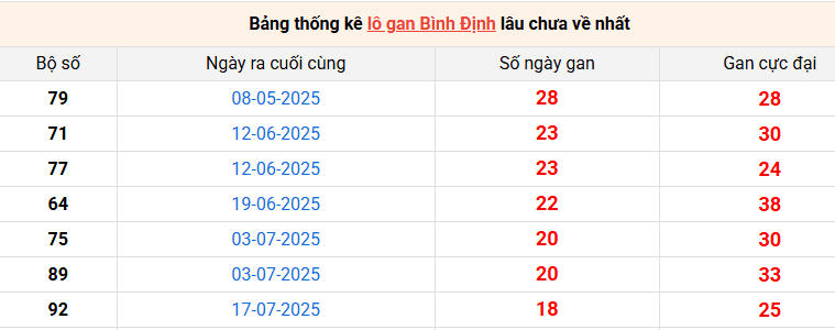 lo-gan-binh-dinh-ngay-27-11 lo-gan-binh-dinh-ngay-27-11