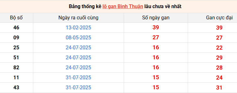 /lo-gan-binh-thuan /lo-gan-binh-thuan