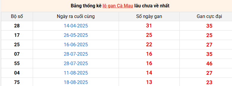 lo-gan-ca-mau-ngay-24-11
