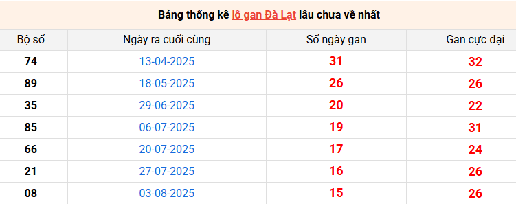 lo-gan-da-lat-ngay-23-11 lo-gan-da-lat-ngay-23-11