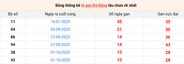 lo-gan-da-nang lo-gan-da-nang