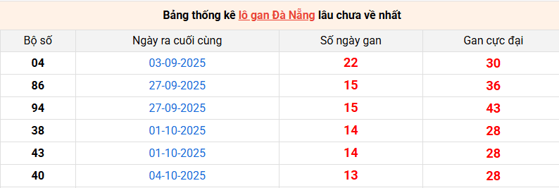 lo-gan-da-nang-ngay-22-11