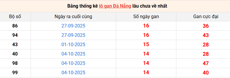 lo-gan-da-nang-ngay-26-11